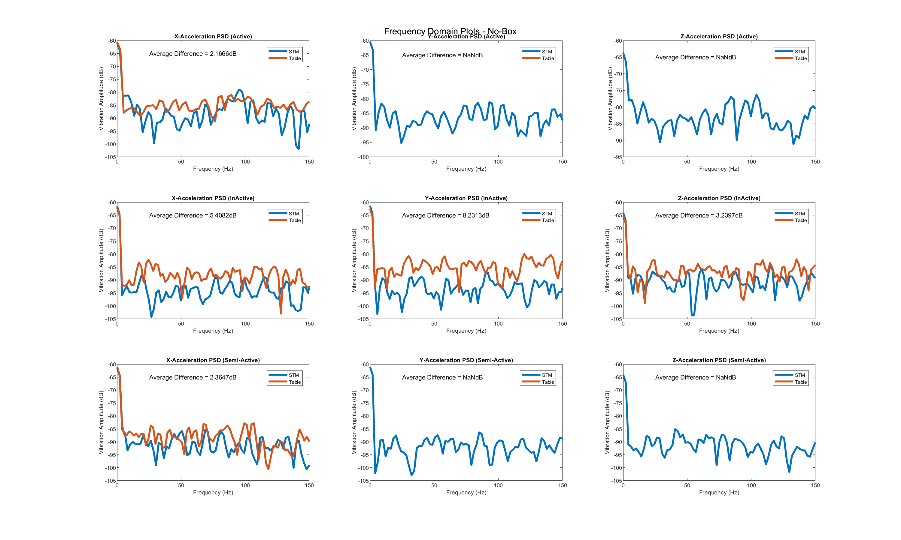 Frequency Domain No Box Graphs